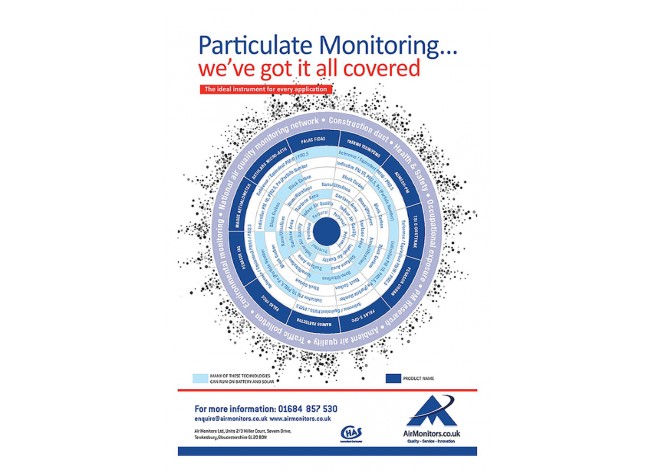 Huge demand for PManything Monitor